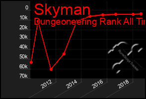 Total Graph of Skyman