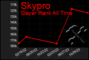 Total Graph of Skypro