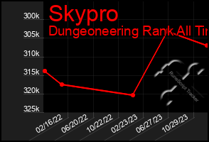 Total Graph of Skypro