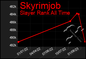 Total Graph of Skyrimjob