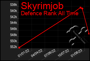 Total Graph of Skyrimjob