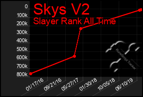Total Graph of Skys V2