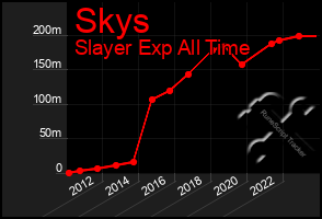 Total Graph of Skys