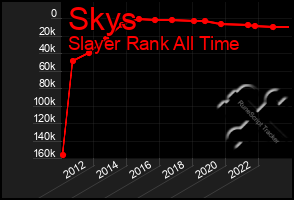 Total Graph of Skys