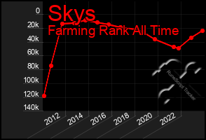 Total Graph of Skys