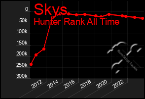 Total Graph of Skys