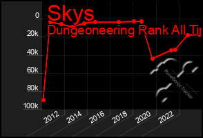 Total Graph of Skys