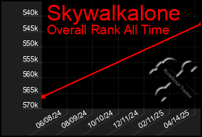 Total Graph of Skywalkalone