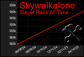 Total Graph of Skywalkalone