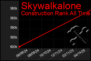 Total Graph of Skywalkalone