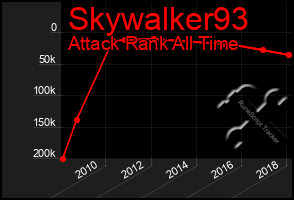 Total Graph of Skywalker93