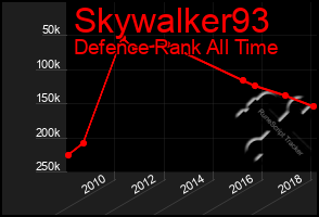 Total Graph of Skywalker93