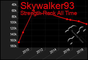 Total Graph of Skywalker93