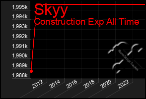 Total Graph of Skyy