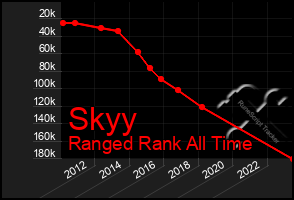 Total Graph of Skyy