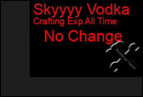 Total Graph of Skyyyy Vodka