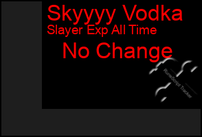 Total Graph of Skyyyy Vodka