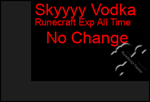 Total Graph of Skyyyy Vodka