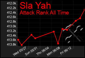 Total Graph of Sla Yah