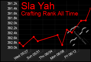 Total Graph of Sla Yah