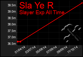 Total Graph of Sla Ye R