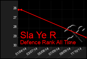 Total Graph of Sla Ye R