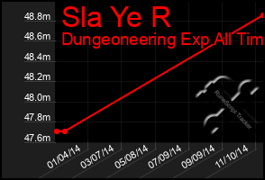 Total Graph of Sla Ye R