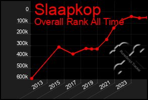 Total Graph of Slaapkop