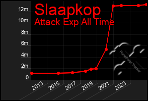 Total Graph of Slaapkop