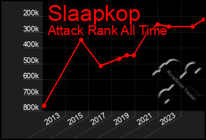 Total Graph of Slaapkop