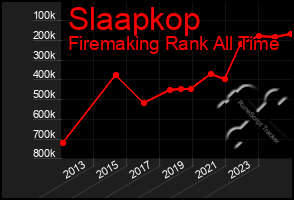 Total Graph of Slaapkop