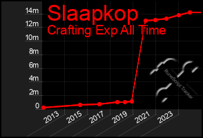 Total Graph of Slaapkop