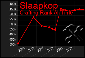 Total Graph of Slaapkop