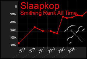 Total Graph of Slaapkop