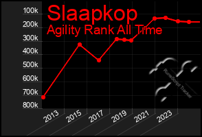 Total Graph of Slaapkop