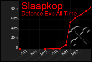 Total Graph of Slaapkop