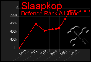 Total Graph of Slaapkop