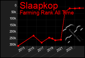 Total Graph of Slaapkop