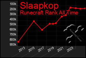 Total Graph of Slaapkop