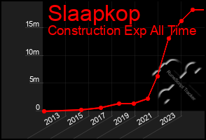 Total Graph of Slaapkop