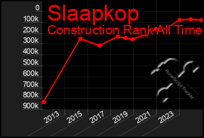 Total Graph of Slaapkop