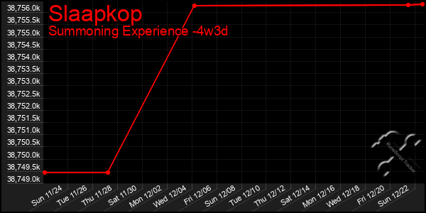 Last 31 Days Graph of Slaapkop