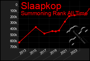 Total Graph of Slaapkop