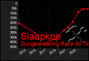 Total Graph of Slaapkop