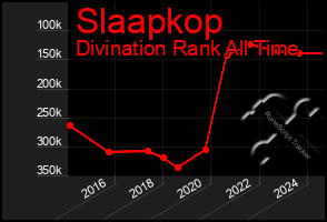 Total Graph of Slaapkop