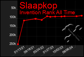 Total Graph of Slaapkop