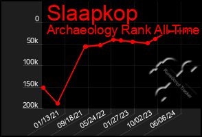 Total Graph of Slaapkop