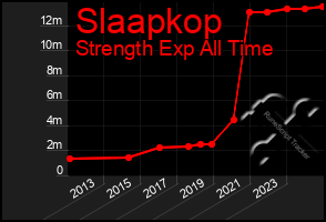 Total Graph of Slaapkop