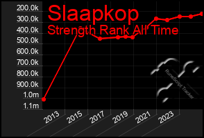 Total Graph of Slaapkop