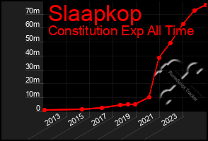 Total Graph of Slaapkop